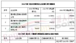 環(huán)保局嘆！這4家水泥企業(yè)欠百萬排污費收不上來