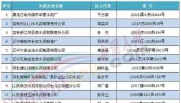 水泥行業(yè)這些人以后乘高鐵、飛機將會受限