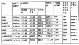 Word 水泥工年薪30萬(wàn)元包吃住 羨煞一群人