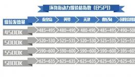 煤炭暴跌 下游水泥企業(yè)趁勢(shì)壓低采購(gòu)價(jià)格