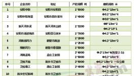 河南22家“競(jìng)合”水泥廠庫(kù)存、價(jià)格、銷(xiāo)量大起底