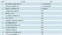 節(jié)能監(jiān)察在行動！這 56家水泥企業(yè)停產(chǎn)（附名單）