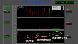 建立高溫氣體分析儀行標(biāo)，加快水泥智能化建設(shè)