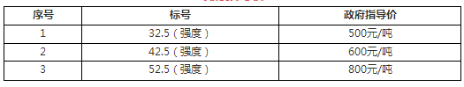 山東、河北等七省水泥突破500元/噸！最高860元/噸！