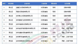 幾千家水泥粉磨站注銷、吊銷