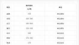 這個“黑鍋”！水泥企業(yè)不能背！
