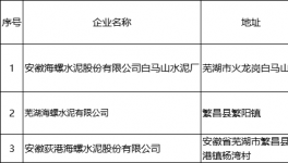 各大水泥集團勢力范圍劃分!新銷售半徑形成！