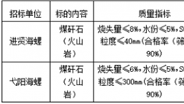 2021年8月-2022年7月進(jìn)賢海螺、弋陽海螺煤矸石招標(biāo)信息公示！