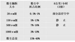 ?抑制揚塵超標！萬年青、東方希望等水泥企業(yè)都在用這套系統(tǒng)!