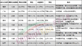意外！1000多家水泥廠被“隔離”！銷量暴跌！