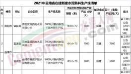 注意！這400多家水泥廠將關(guān)停?。ǜ矫麊危?></a>
							</div>
												<div   id=