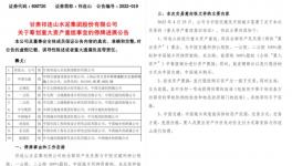 大動作！祁連山將脫離中國建材！
