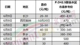 大降155元/噸！海螺水泥“出手”！