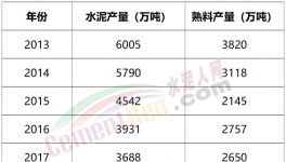 又一地區(qū)“淪陷”！“價格戰(zhàn)”開打！