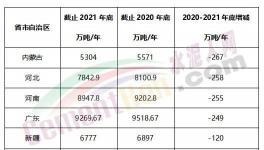 瘋狂！批小建大！違規(guī)產(chǎn)能多省爆發(fā)！