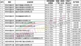 “爆庫(kù)”！緊急停產(chǎn)20天！大跌150元/噸！