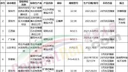注意！這幾十家水泥質(zhì)量不合格（名單）
