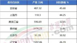 太懸殊！海螺水泥工資發(fā)布！