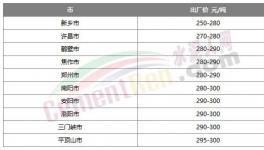 漲了！水泥終于漲價了！但市場不“買賬”！