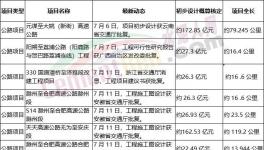 火爆！海螺、華新、華潤多家水泥廠上項(xiàng)目！