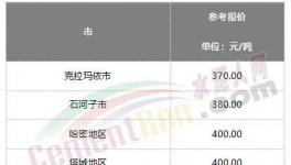 難了！水泥漲價“落空”！這里水泥跌破200元/噸！