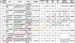 買！買！買！海螺、中建材、華潤(rùn)、華新“搶礦”！