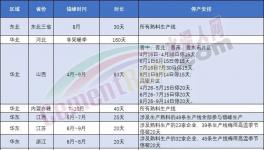 表態(tài)！海螺不建新產(chǎn)能！錯(cuò)峰停產(chǎn)是“偽命題”！
