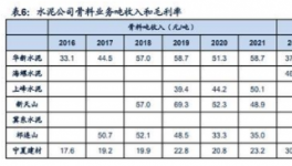 暴利！80%利潤(rùn)率！海螺、天山、華新等多家水泥廠“改行”！