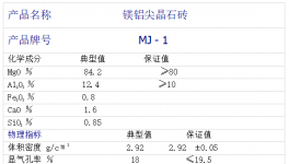低能耗！高壽命！適應(yīng)頻繁停窯的好幫手！