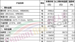 又漲！煤炭漲價！水泥廠集體“抗議”！