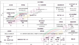 涉嫌違規(guī)！紅獅、山水等水泥企業(yè)緊急補(bǔ)產(chǎn)能！
