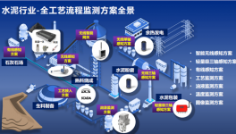 停機(jī)率降50%，庫存成本降10%！這些水泥廠是怎么做到的？
