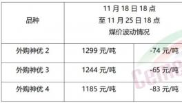 大跌50元/噸！需求慘淡！漲價(jià)“夭折”！