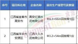 拆！涉及9??！拆除35條水泥生產(chǎn)線(xiàn)！