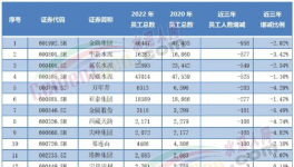 重磅！2022年水泥行業(yè)十大事件！