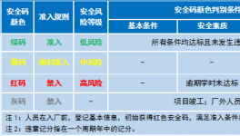 一個(gè)碼！破解水泥企業(yè)相關(guān)方人員安全管控難題！