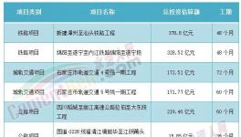 海螺、華潤、臺泥被指定！中小水泥廠“沒戲”！