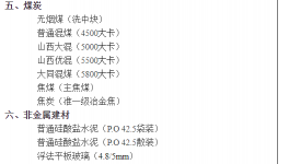大漲443元/噸！水泥企業(yè)集體“淪陷”！