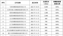 又出手！海螺收購多家水泥廠！