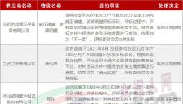 串標！30家企業(yè)被拉黑！水泥廠采購的“內幕”！
