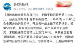 月薪30000！臺泥、華潤、東方希望等水泥集團“工資表”發(fā)布！