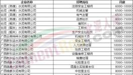 70萬年薪！各大水泥廠高薪招人！