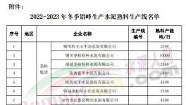 停產(chǎn)結(jié)束！1000多家水泥廠集中開(kāi)窯！