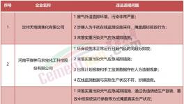 稽查！停產(chǎn)整頓！海螺、金峰、高爭(zhēng)等水泥廠被點(diǎn)名！