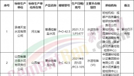 可怕！130多批次水泥質(zhì)量不合格！(附名單)