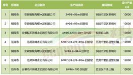 超產(chǎn)！“批小建大”！水泥產(chǎn)能“失控”！
