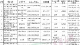 激烈！這些礦山被海螺、金隅、華潤拿下！