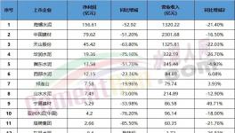 悲??！水泥行業(yè)集體“降薪”！