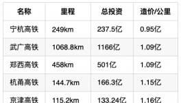小心！水泥行業(yè)面臨“灰犀?！笔录?！
