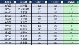 崩了！價格“崩塌”！這個行業(yè)太慘！